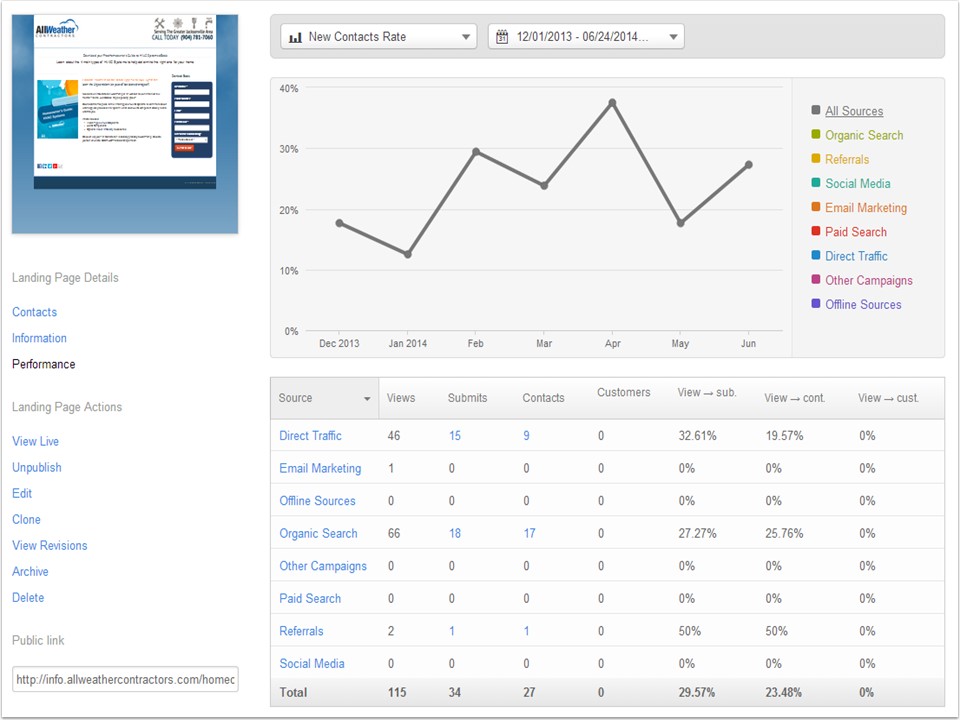 AllWeather-Landing-Page-Results.jpg