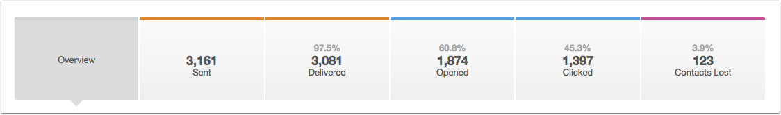 email-example-morrgear-ecomm-results.png