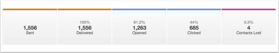 gigmasters-email-example-results.png