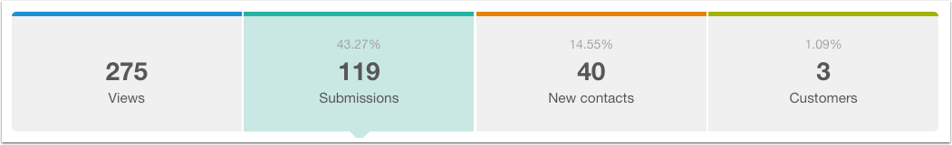 landing-page-example-crocodile-marketing-results.png