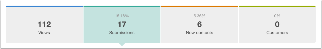 landing-page-example-whitby-school-edu-results.png